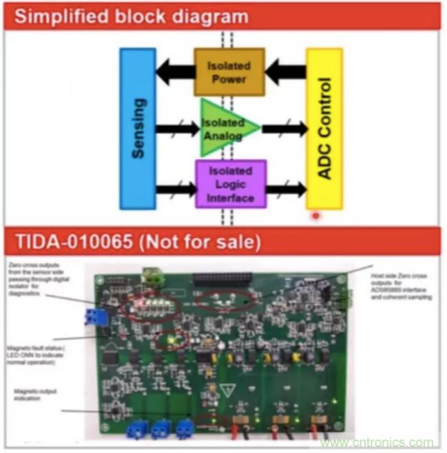 穿越隔離柵供電：TI教你一個好方法！