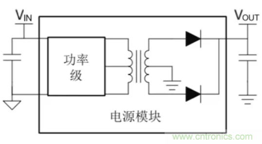 穿越隔離柵供電：TI教你一個好方法！