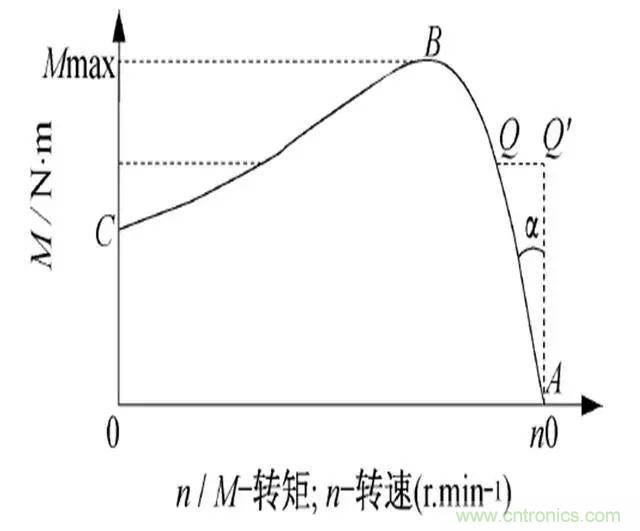 低效率電機(jī)也有可能節(jié)電嗎？其實(shí)，這是偽命題