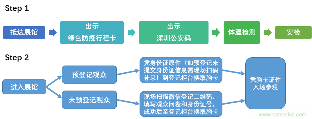 叮，您預(yù)定的2020 ISVE 深圳智慧顯示展參展攻略已送達(dá)，請(qǐng)查收！