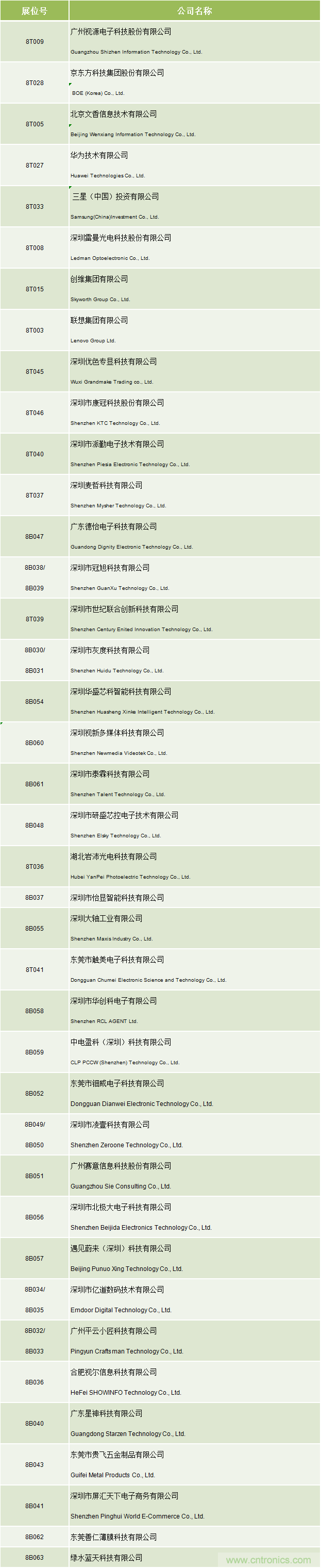 叮，您預(yù)定的2020 ISVE 深圳智慧顯示展參展攻略已送達(dá)，請(qǐng)查收！