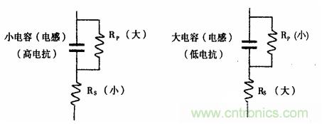 用LCR測(cè)試儀準(zhǔn)確測(cè)量電感、電容、電阻的連接方法及校準(zhǔn)