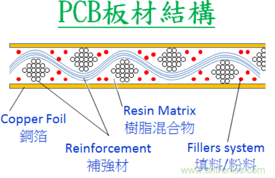 警惕！CAF效應(yīng)導(dǎo)致PCB漏電~