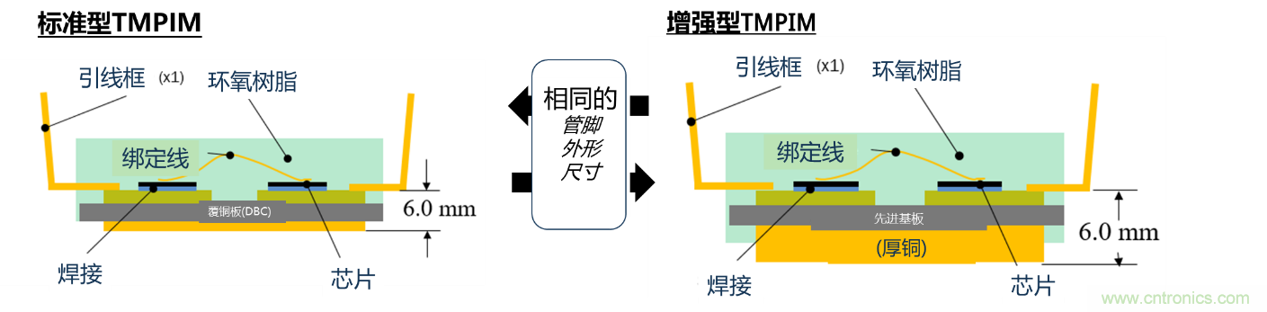 更高能效、穩(wěn)定可靠的工業(yè)驅(qū)動模塊和開箱即用的電機開發(fā)套件
