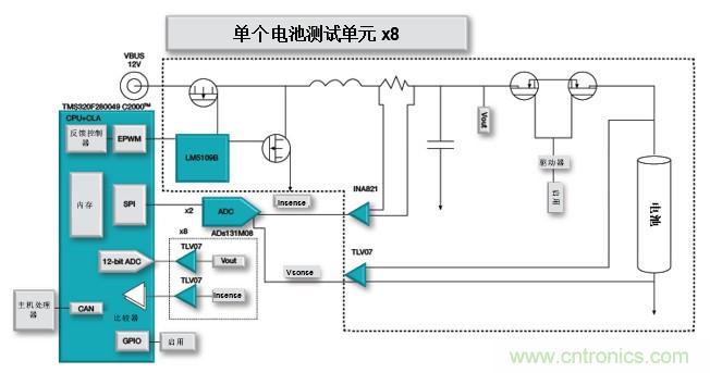 如何設(shè)計(jì)一款適用于各類電池尺寸、電壓和外形的電池測試儀