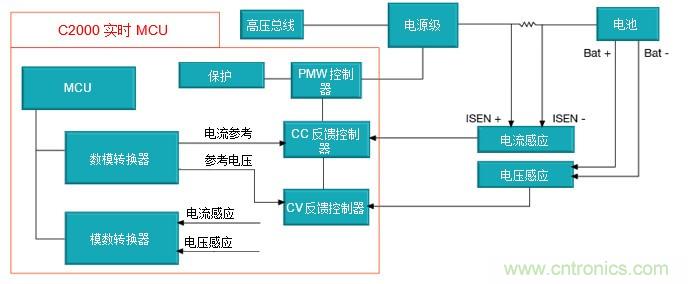 如何設(shè)計(jì)一款適用于各類電池尺寸、電壓和外形的電池測試儀