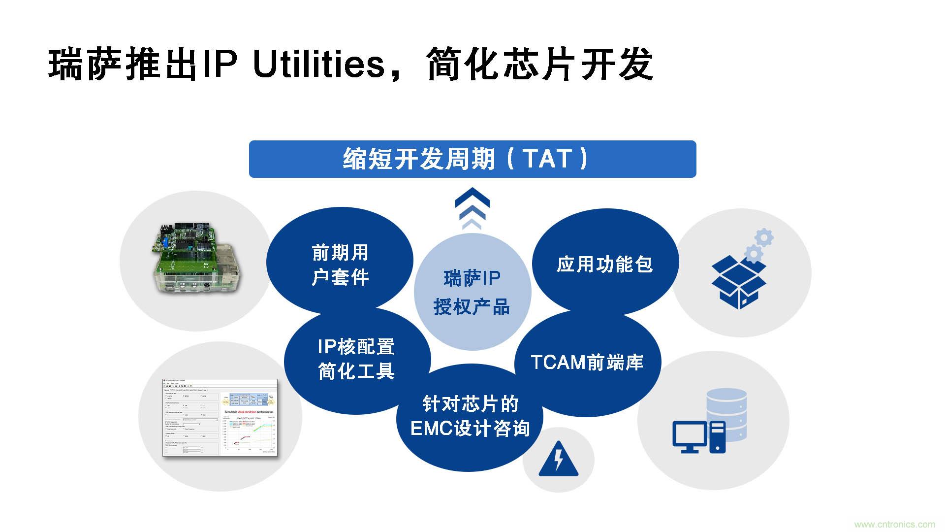 瑞薩電子推出IP Utilities，強化IP授權(quán)業(yè)務(wù)，助力芯片開發(fā)