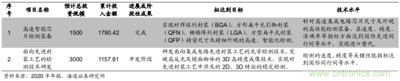 1.6億收購德國公司MueTec，天準科技布局半導體設備的野心