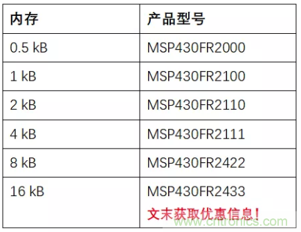 優(yōu)化電路板設(shè)計(jì)？看集成多種功能的通用MSP430 MCU如何實(shí)現(xiàn)！
