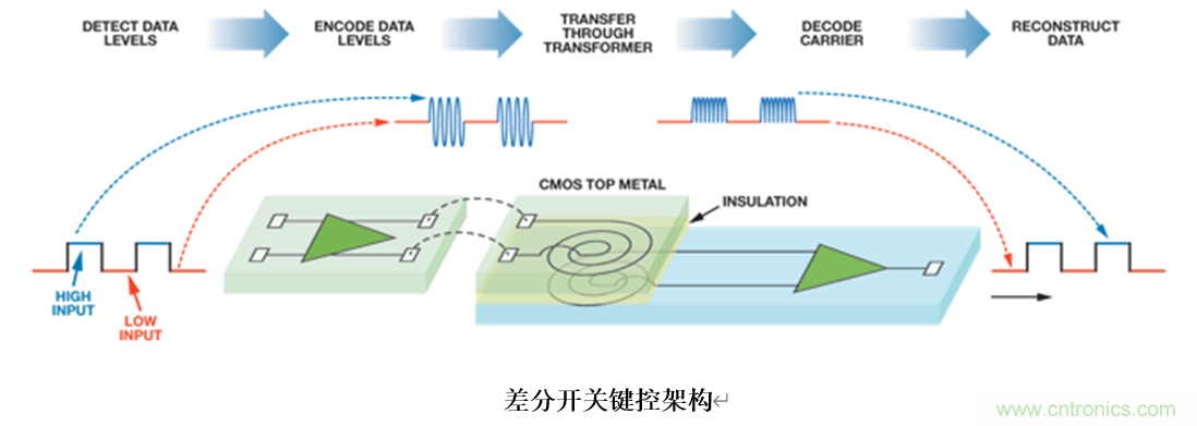 泛在電力物聯(lián)——智能電纜井蓋您見過嗎？