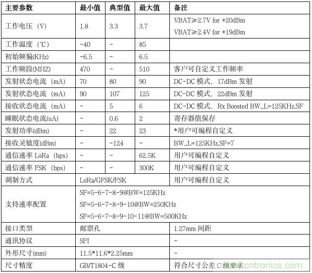 利爾達，讓LoRa更簡單