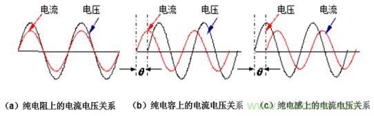 如何解決 LED 行業(yè)基波功率因數(shù)測試難點 如何解決 LED 行業(yè)基波功率因數(shù)測試難點