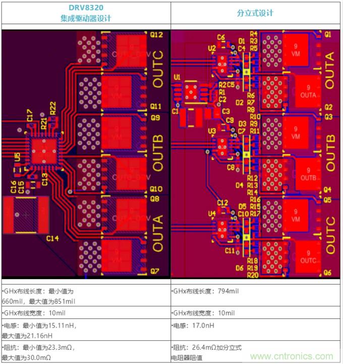 集成式 VS 分立式半橋驅(qū)動(dòng)器，答案一目了然！
