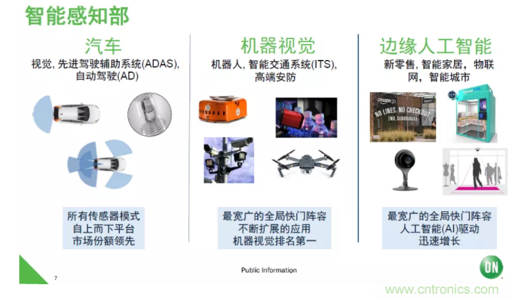 安森美半導(dǎo)體：工業(yè)機器視覺細(xì)分領(lǐng)域的隱形冠軍