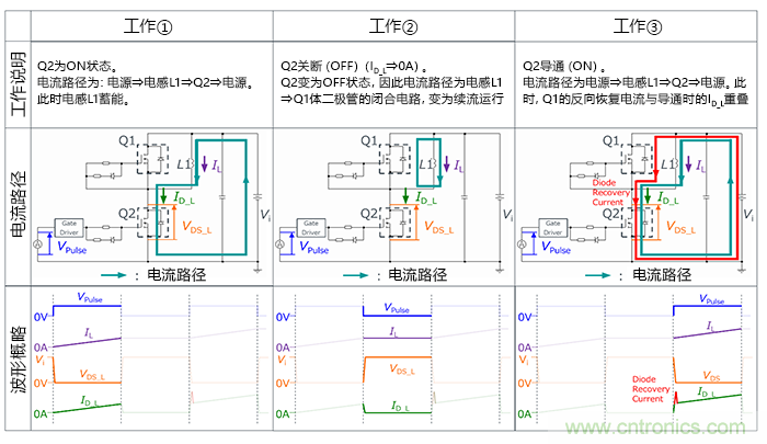 什么是雙脈沖測試？