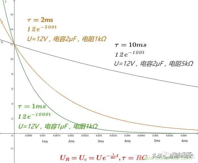 如何選擇單相橋式整流濾波電路中的電容電阻？