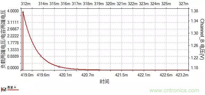 如何選擇單相橋式整流濾波電路中的電容電阻？