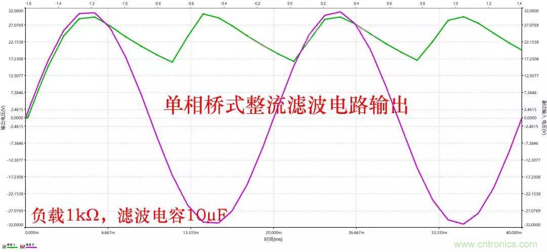 如何選擇單相橋式整流濾波電路中的電容電阻？