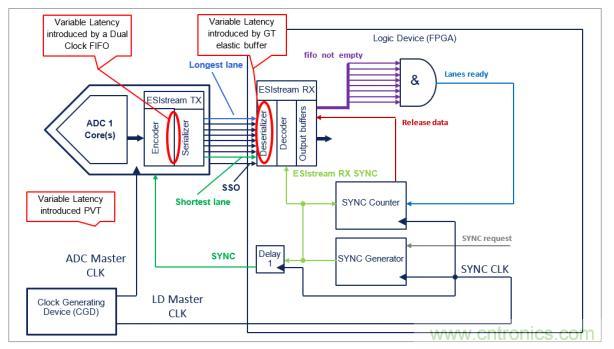 Teledyne e2v 的數(shù)據(jù)轉(zhuǎn)換器可直接訪問 Ka 波段，并突破數(shù)字信號處理的極限
