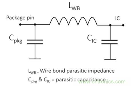 Teledyne e2v 的數(shù)據(jù)轉(zhuǎn)換器可直接訪問 Ka 波段，并突破數(shù)字信號處理的極限