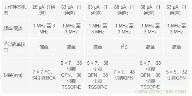 電子系統(tǒng)越來越復(fù)雜，我們需要更靈活的電源管理解決方案