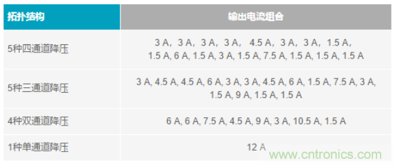 電子系統(tǒng)越來越復(fù)雜，我們需要更靈活的電源管理解決方案