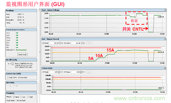 電源管理總線 (PMBus)—到底有什么價(jià)值？