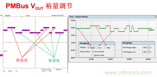 電源管理總線 (PMBus)—到底有什么價(jià)值？