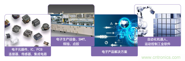 EIMS電子智能制造展觀眾預(yù)登記全面開啟！深圳環(huán)球展邀您參加，有好禮相送！