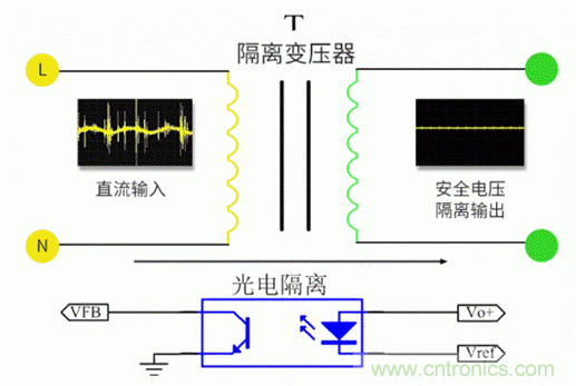 電源模塊到底是不是電源呢？
