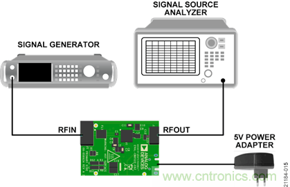 USB供電、915MHz ISM無(wú)線電頻段、具有過(guò)溫管理功能的1W功率放大器