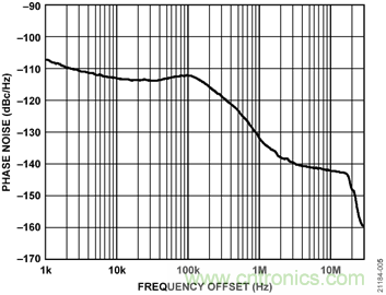 USB供電、915MHz ISM無(wú)線電頻段、具有過(guò)溫管理功能的1W功率放大器