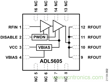 USB供電、915MHz ISM無(wú)線電頻段、具有過(guò)溫管理功能的1W功率放大器