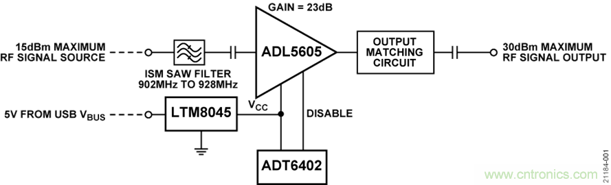 USB供電、915MHz ISM無(wú)線電頻段、具有過(guò)溫管理功能的1W功率放大器