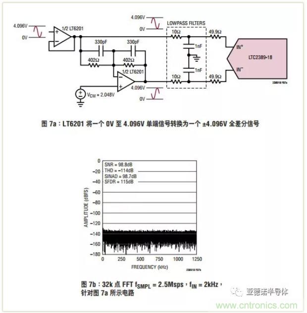 在評估高分辨率 ADC 時，這個步驟很重要！