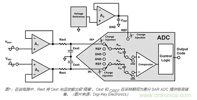 如何處理 SAR ADC 輸入驅動難題？