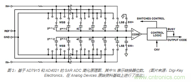如何處理 SAR ADC 輸入驅動難題？