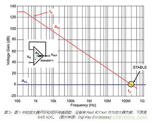 如何處理 SAR ADC 輸入驅動難題？