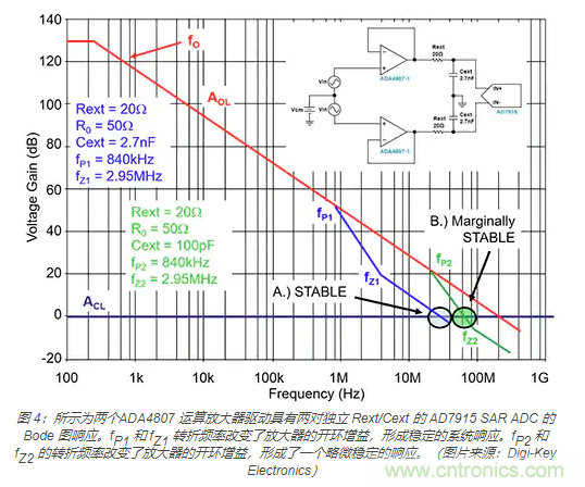如何處理 SAR ADC 輸入驅動難題？