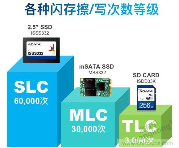 萬物互聯(lián)時代，海量數(shù)據(jù)的存儲之痛該如何破解？