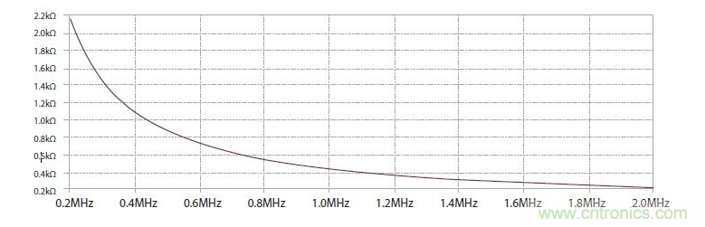 如何有效地檢測Sic MOSFET？