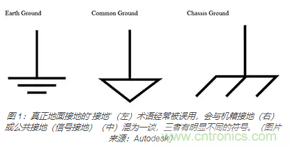 在醫(yī)療設(shè)備中使用交流隔離變壓器時(shí)如何防止觸電？