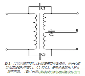 在醫(yī)療設(shè)備中使用交流隔離變壓器時(shí)如何防止觸電？