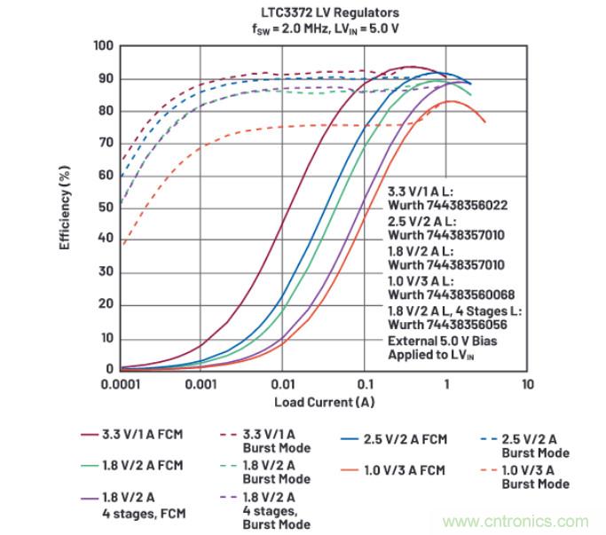 上至60V下至0.8V，這款降壓轉(zhuǎn)換器很“靈活”