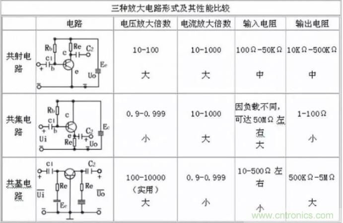 模電怎么這么難學透呢？