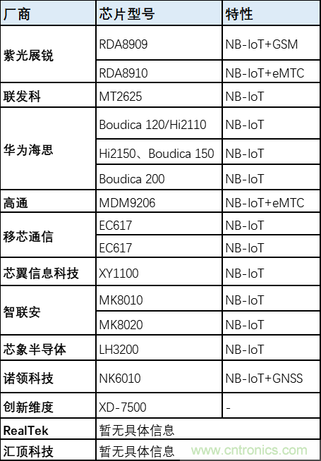 解鎖12億小目標之后，移動物聯(lián)網(wǎng)產(chǎn)業(yè)的增速將如何持續(xù)？