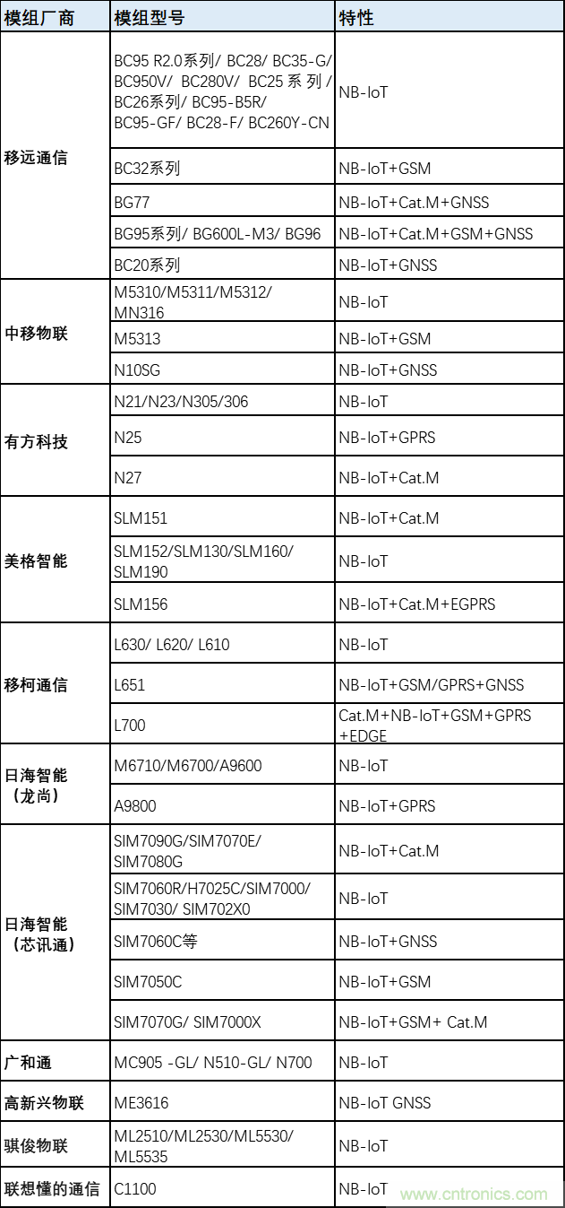 解鎖12億小目標之后，移動物聯(lián)網(wǎng)產(chǎn)業(yè)的增速將如何持續(xù)？