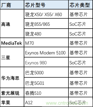 解鎖12億小目標之后，移動物聯(lián)網(wǎng)產(chǎn)業(yè)的增速將如何持續(xù)？
