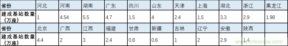解鎖12億小目標之后，移動物聯(lián)網(wǎng)產(chǎn)業(yè)的增速將如何持續(xù)？