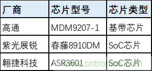 解鎖12億小目標之后，移動物聯(lián)網(wǎng)產(chǎn)業(yè)的增速將如何持續(xù)？